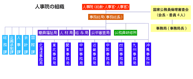 日本人事院