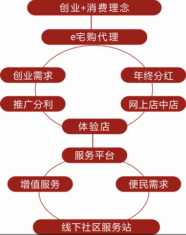 B2P_百度百科