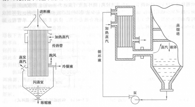 降膜蒸发器