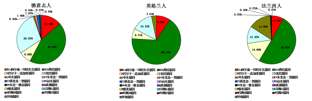  p>世界人种基因图谱是不同的人体内含有不同 a target="_blank" href