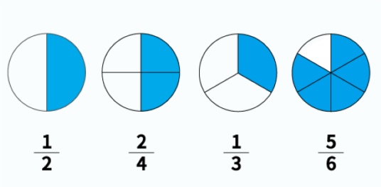 分数（数学术语）_百度百科