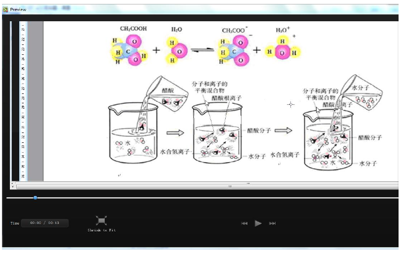 electrolytic dissociation