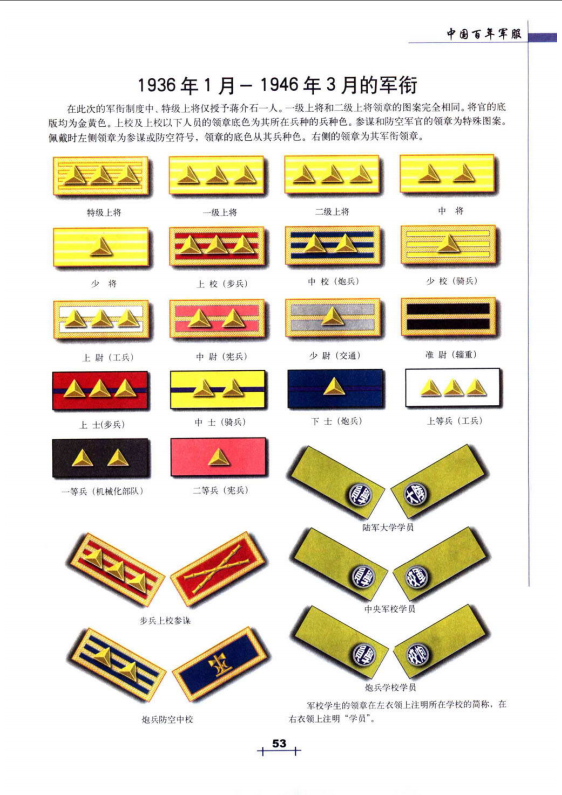 中华民国国军军衔