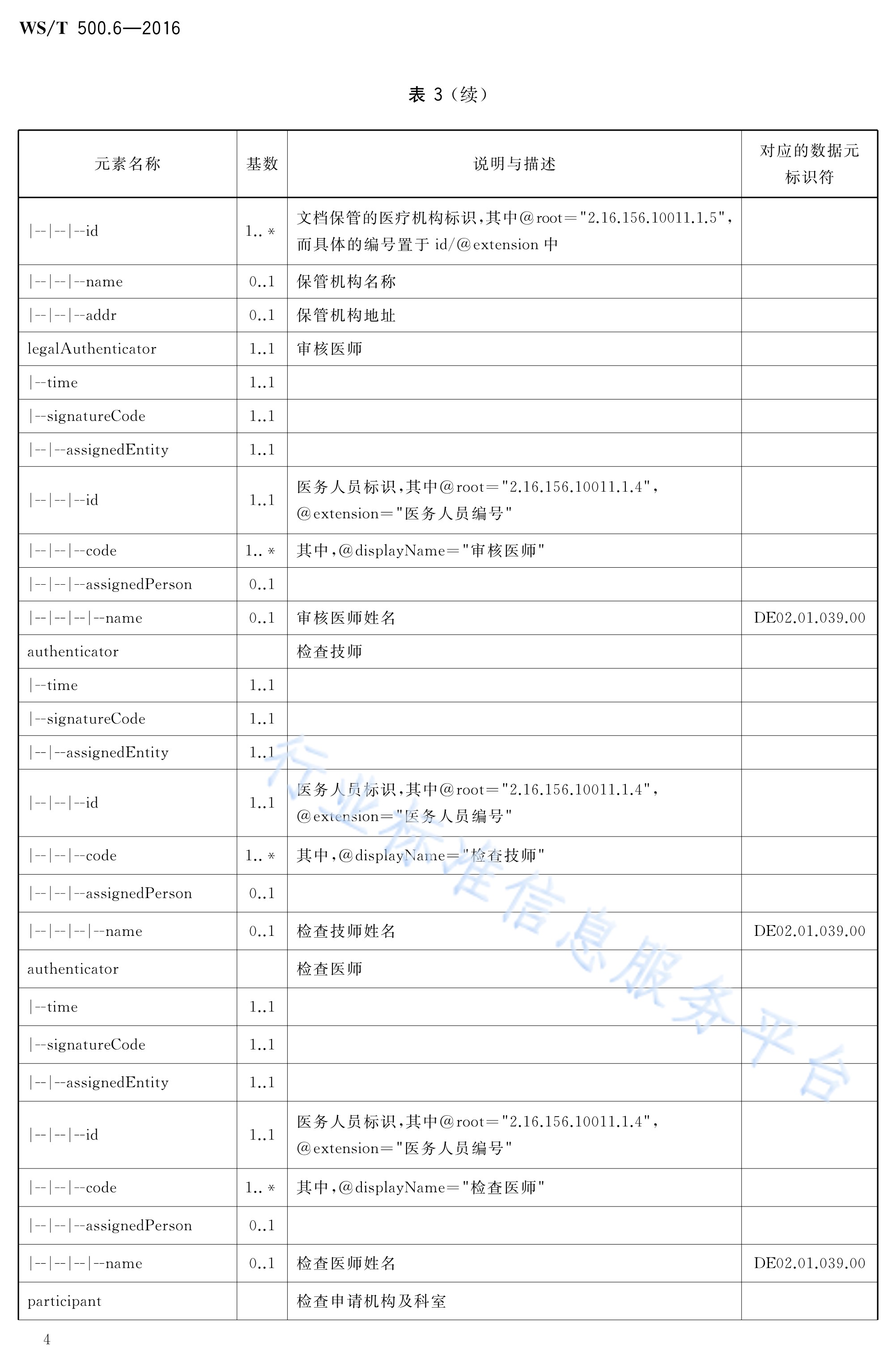 电子病历共享文档规范—第6部分:检查报告