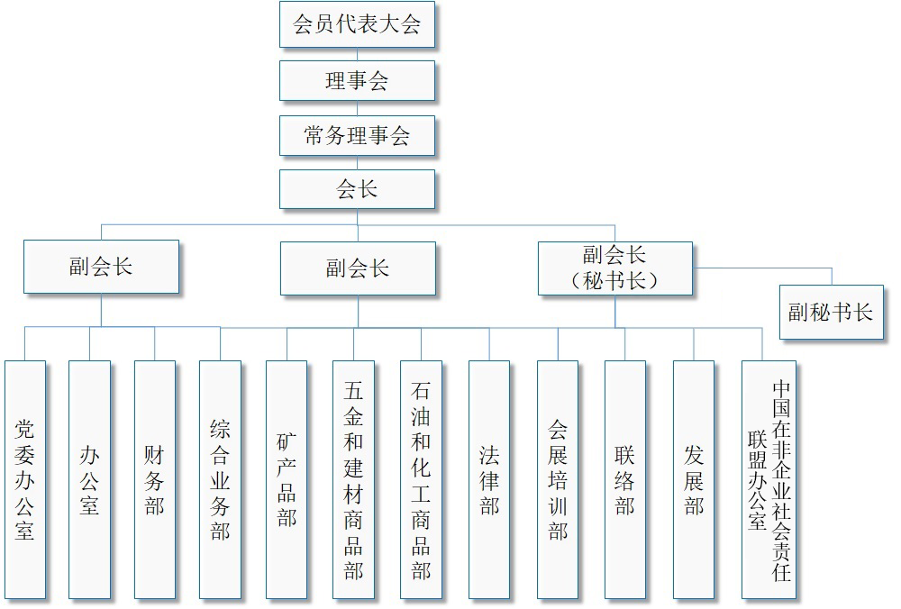  p data-id="sotowliet6ha"> 中国五矿化工进出口商会成立于1988年9月