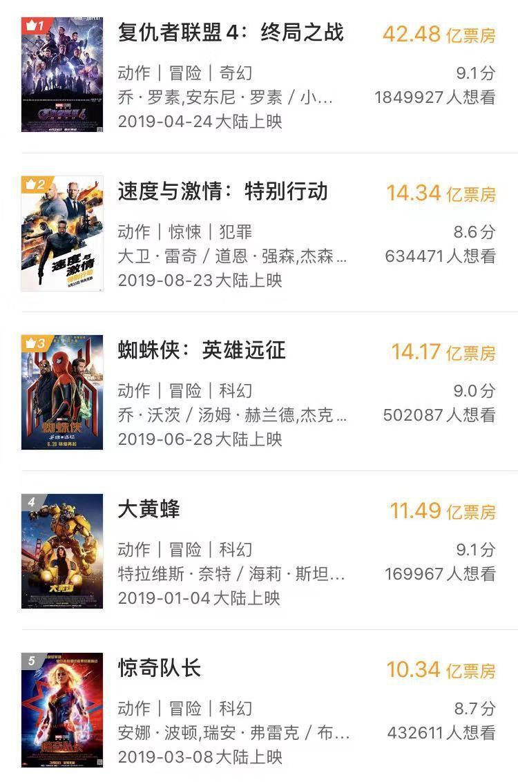 好莱坞“失落2019”：进口片VS国产片的“生存报告”_百科TA说