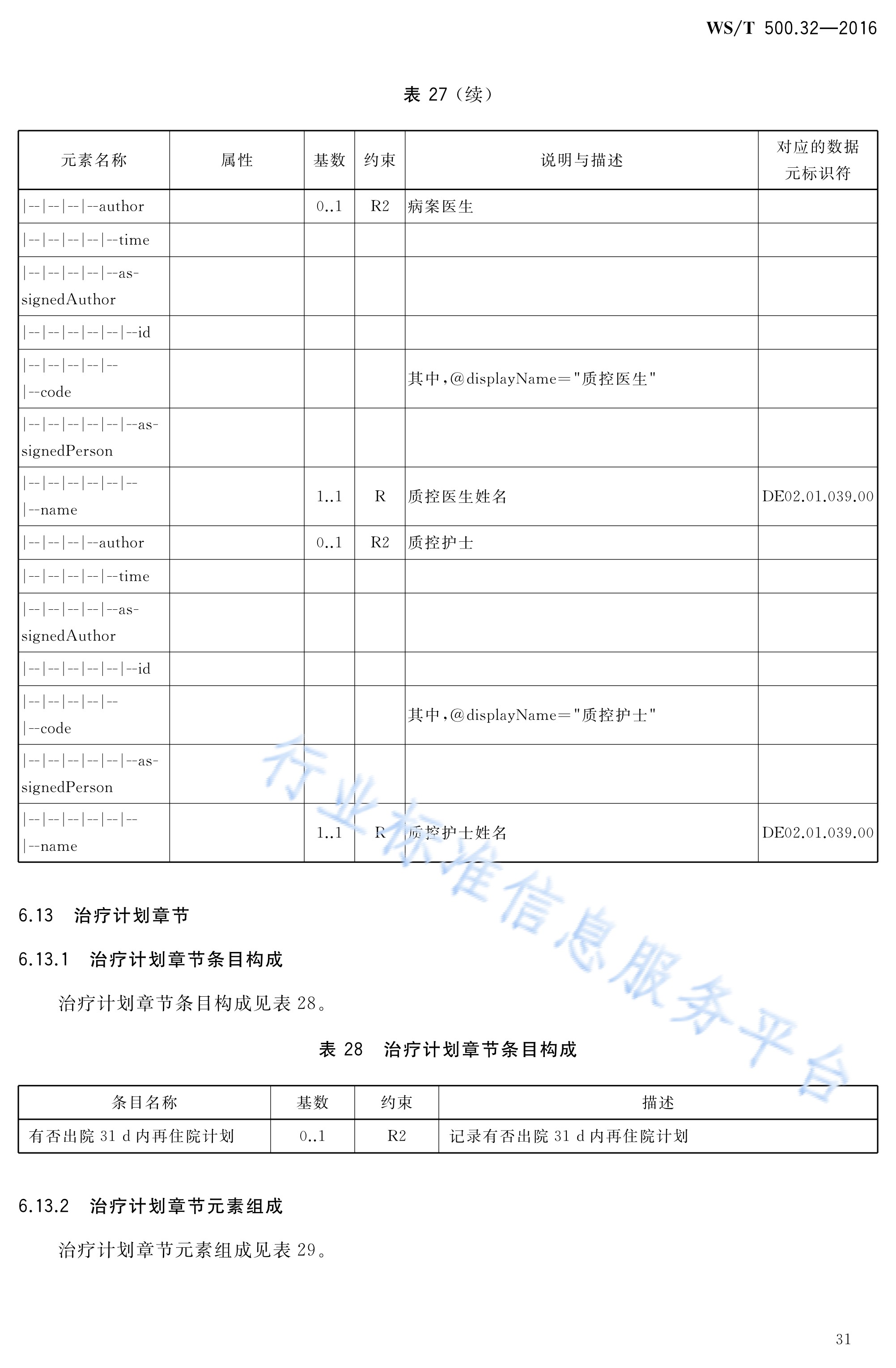 电子病历共享文档规范—第32部分:住院病案首页