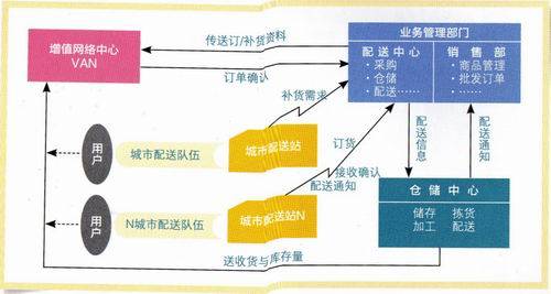 S2C_百度百科