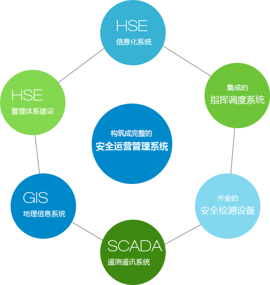 HSE管理体系_百度百科