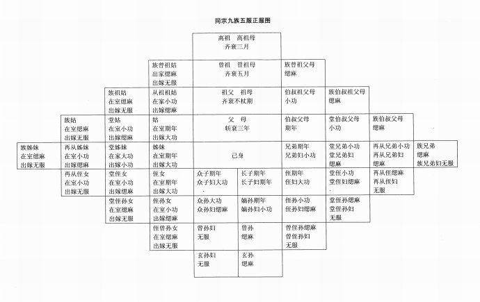 五服_百度百科