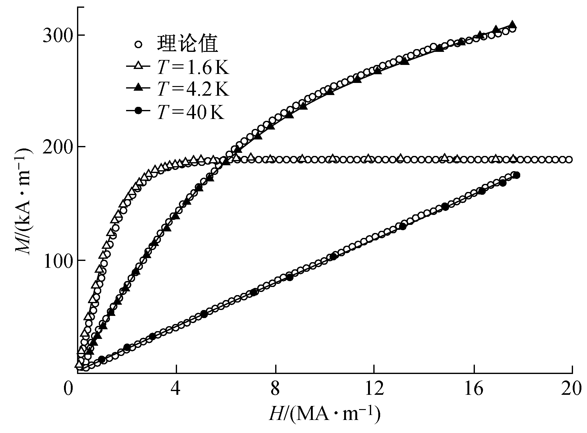  p>顺磁性(paramagnetism)是指材料对 a href="#" data-lemmaid="