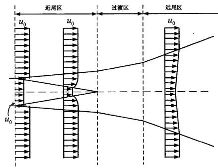 尾流效应_百度百科