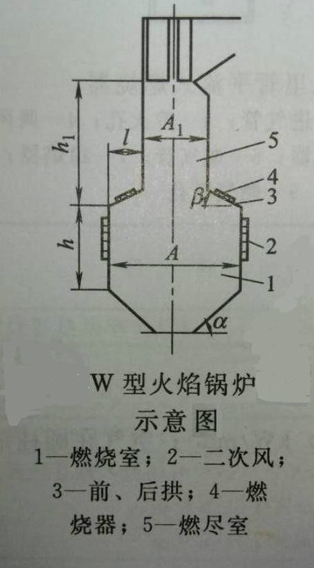 双拱燃烧