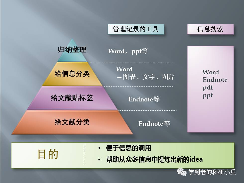 看完文献老记不住，怎么破？_百科TA说