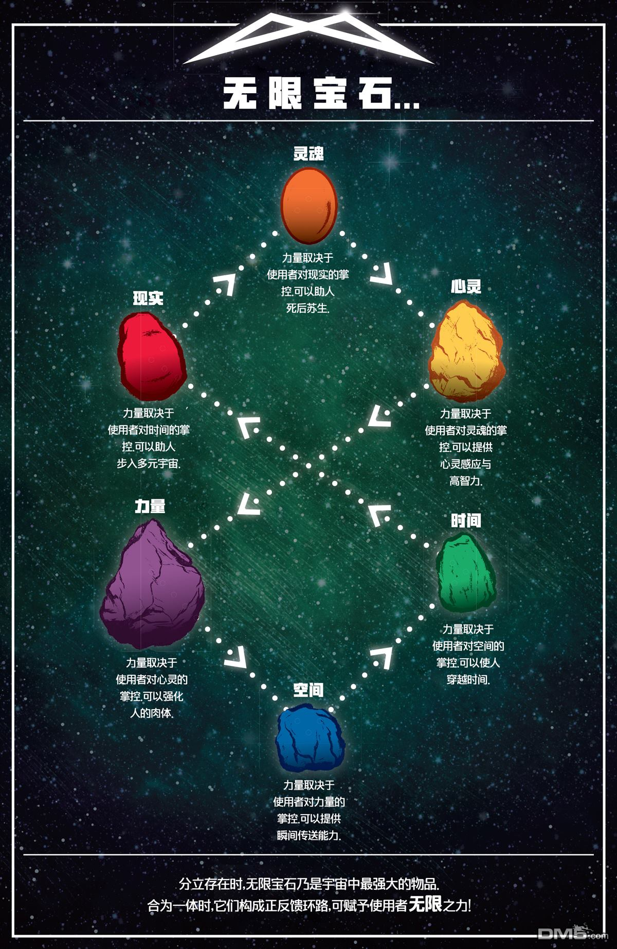 漫威无限宝石自我宝石_漫威宇宙宝石_漫威宇宙六大无限宝石