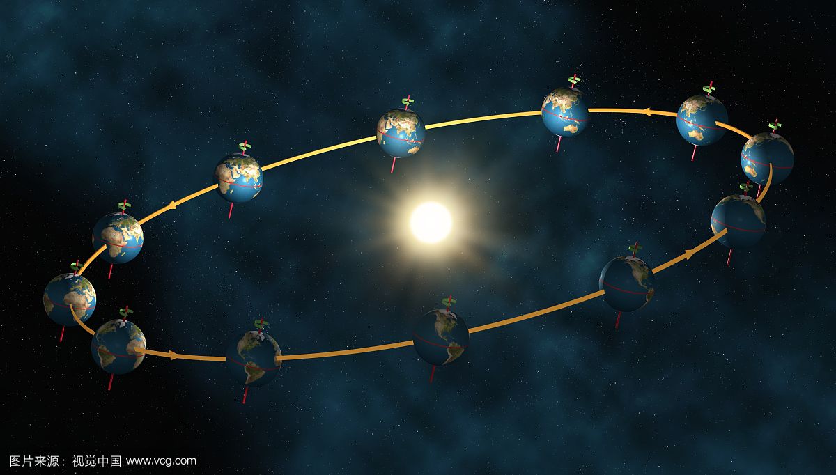  p>地球轨道(earths orbit)是指地球围绕太阳运行的路径,大体呈 a