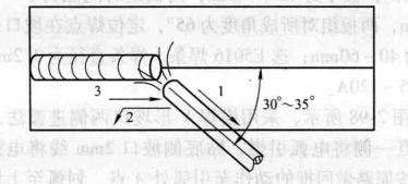 横焊