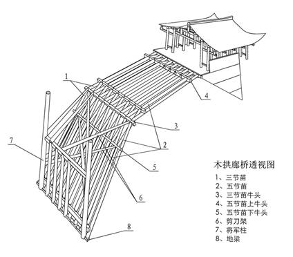  p data-id="gnarloe8i9">廊桥在中外建筑和园林景观设计史上都有非常