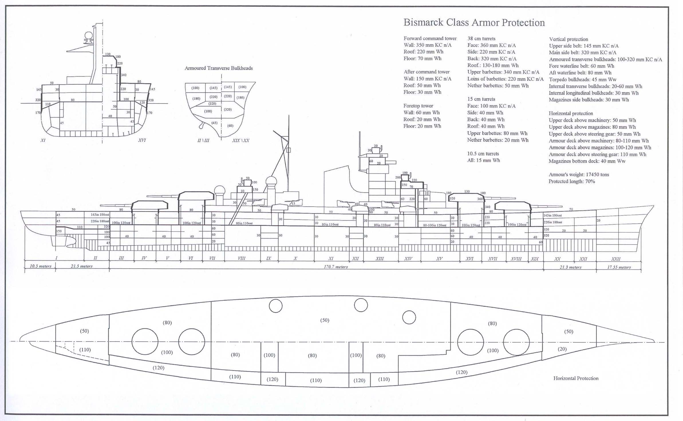  p>俾斯麦级战列舰(德文:schlachtschiff bismarck,英文:bismarck