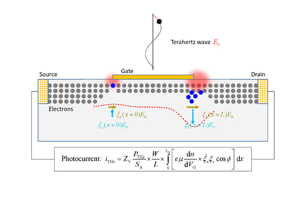600_424gif 动态图 动图