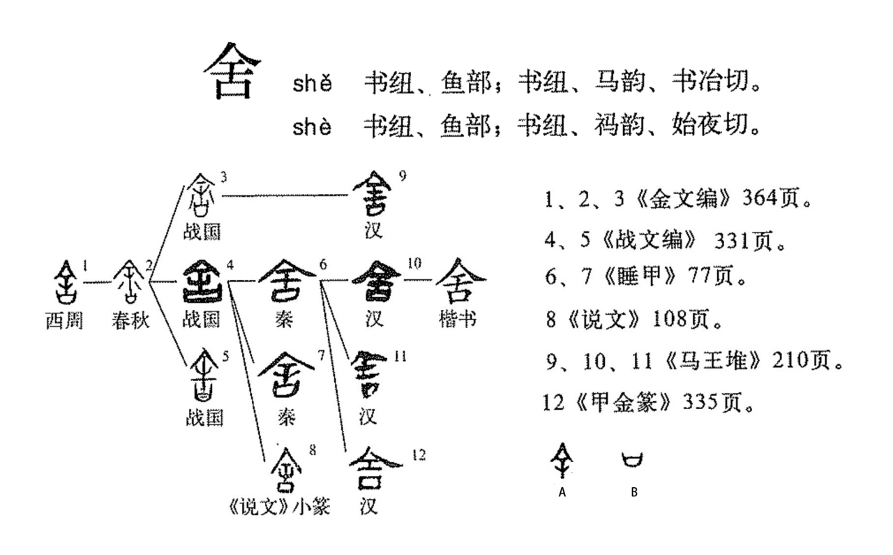 舍（汉语文字）_百度百科