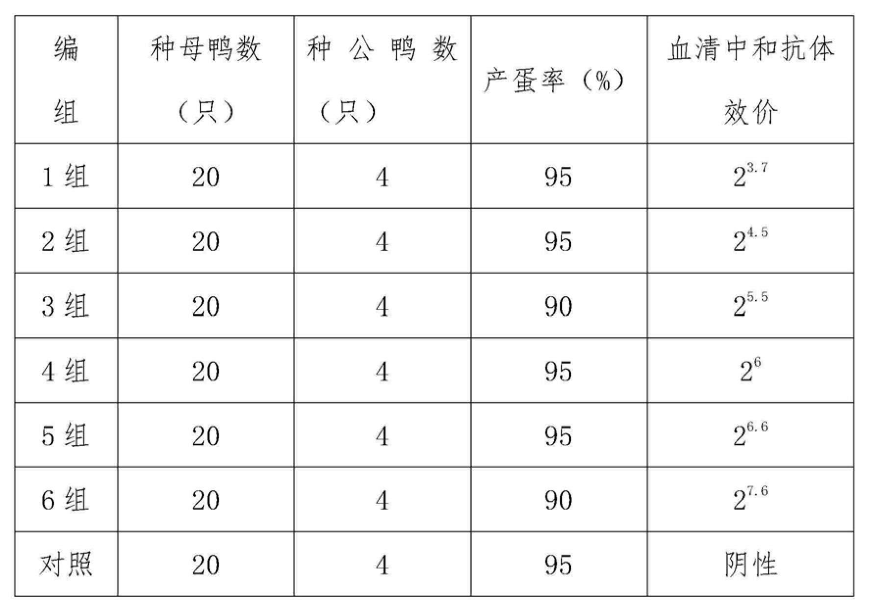 鸭病毒性肝炎病毒弱毒ch60株及其弱毒活疫苗