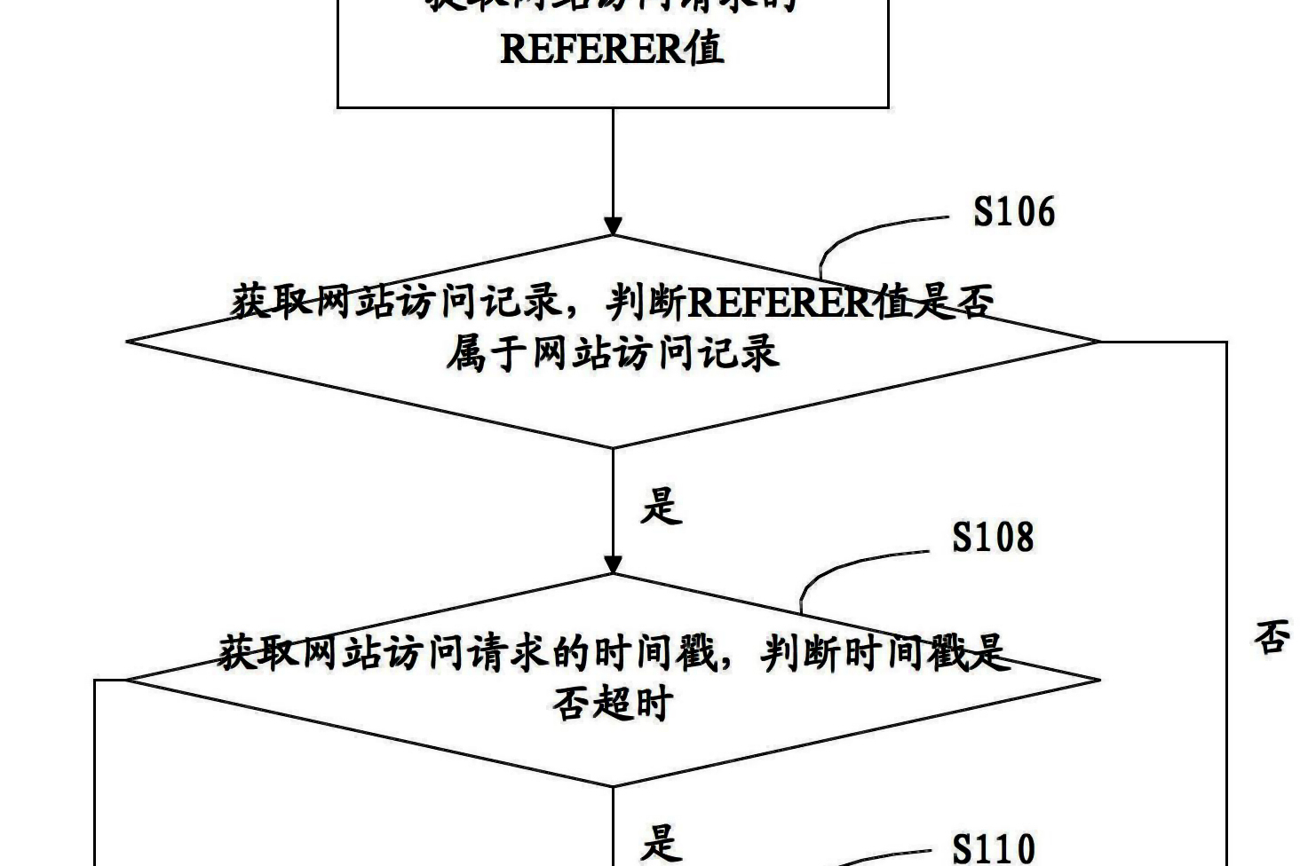 什么是访问产品网站_访问网站什么意思