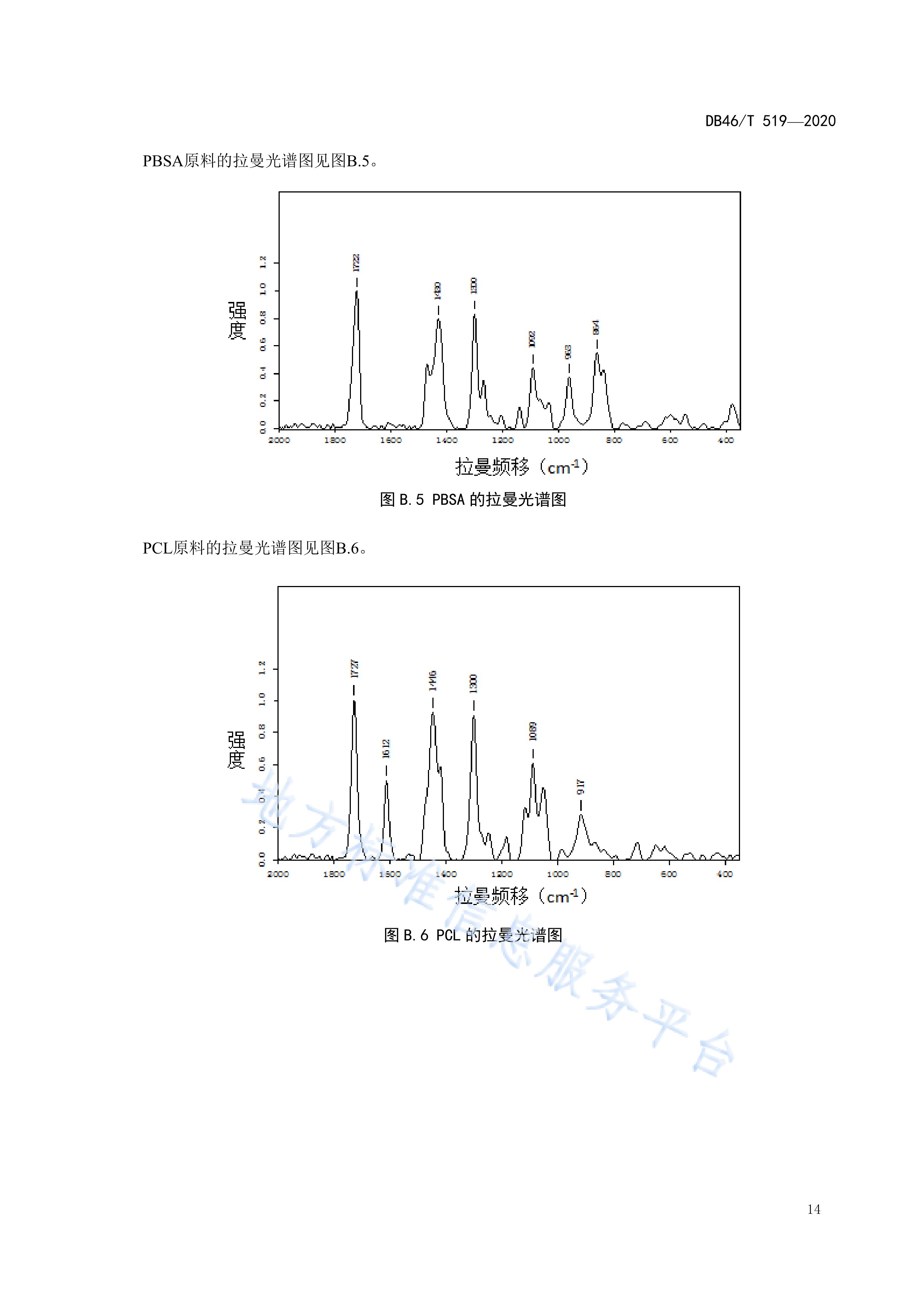 全生物降解塑料制品—红外光谱/拉曼光谱指纹图谱快速检测法