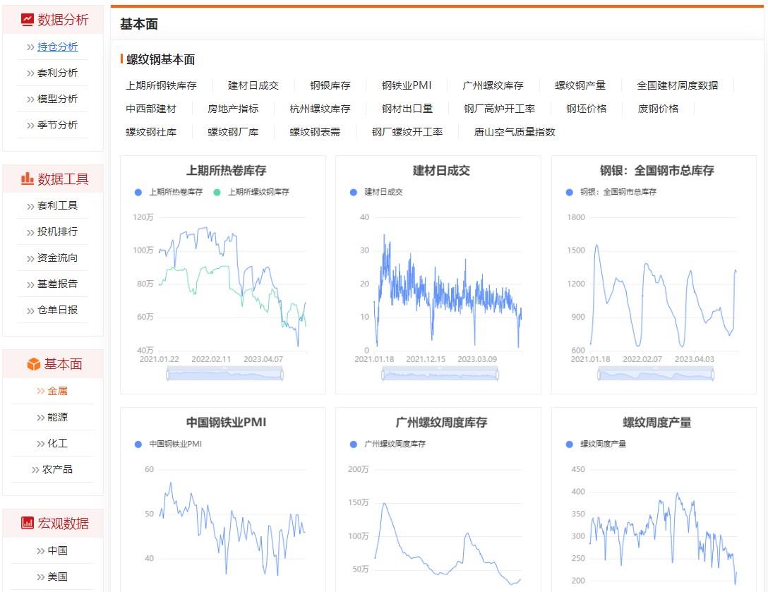期货网(期货网首页)
