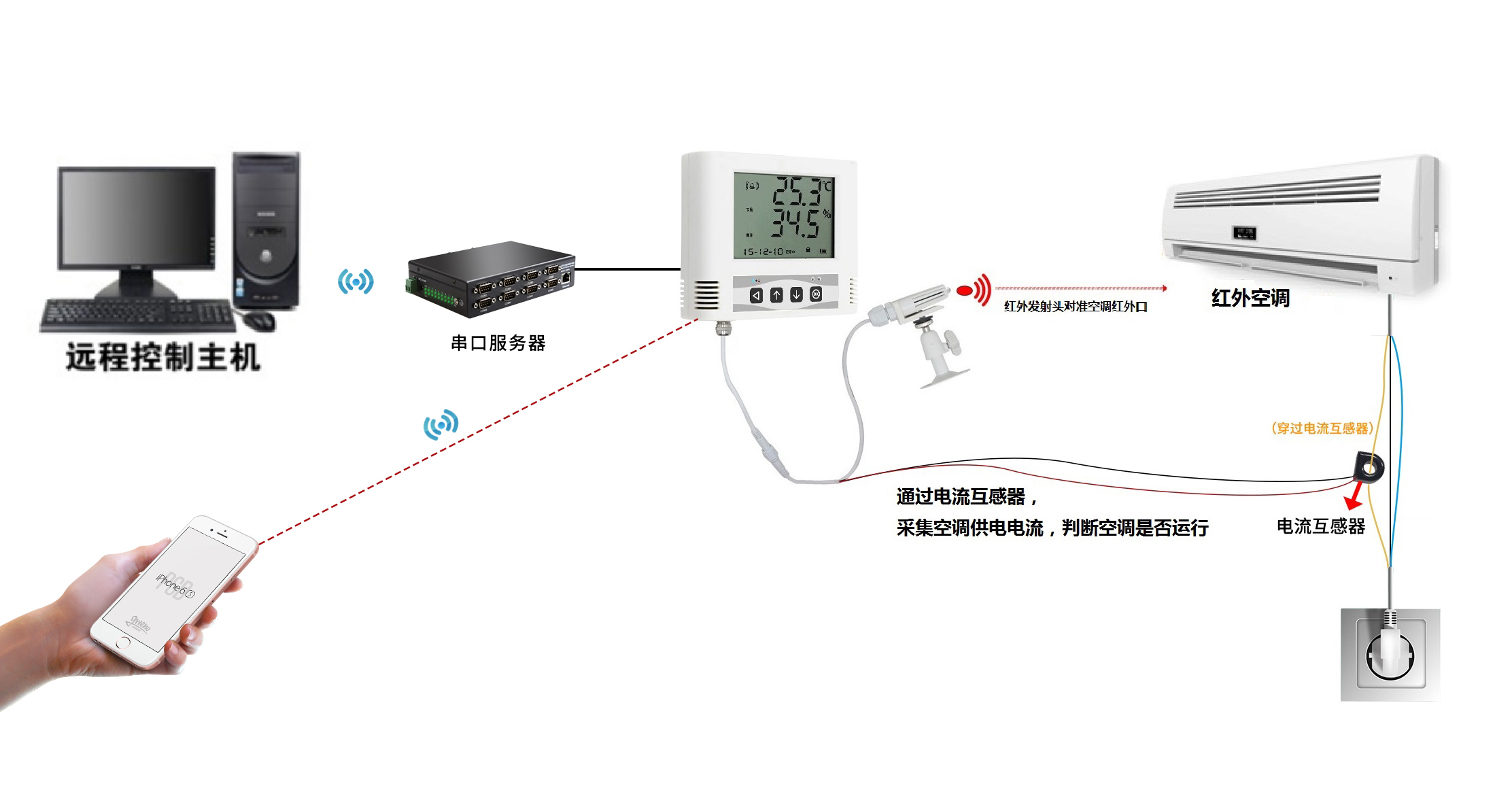 空调远程控制器