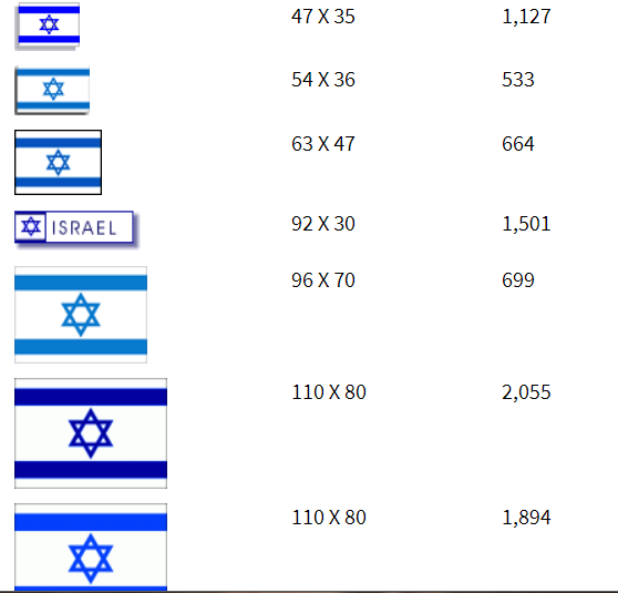 data-lemmaid="1716752">以色列国的国旗,国旗的形状是长方形
