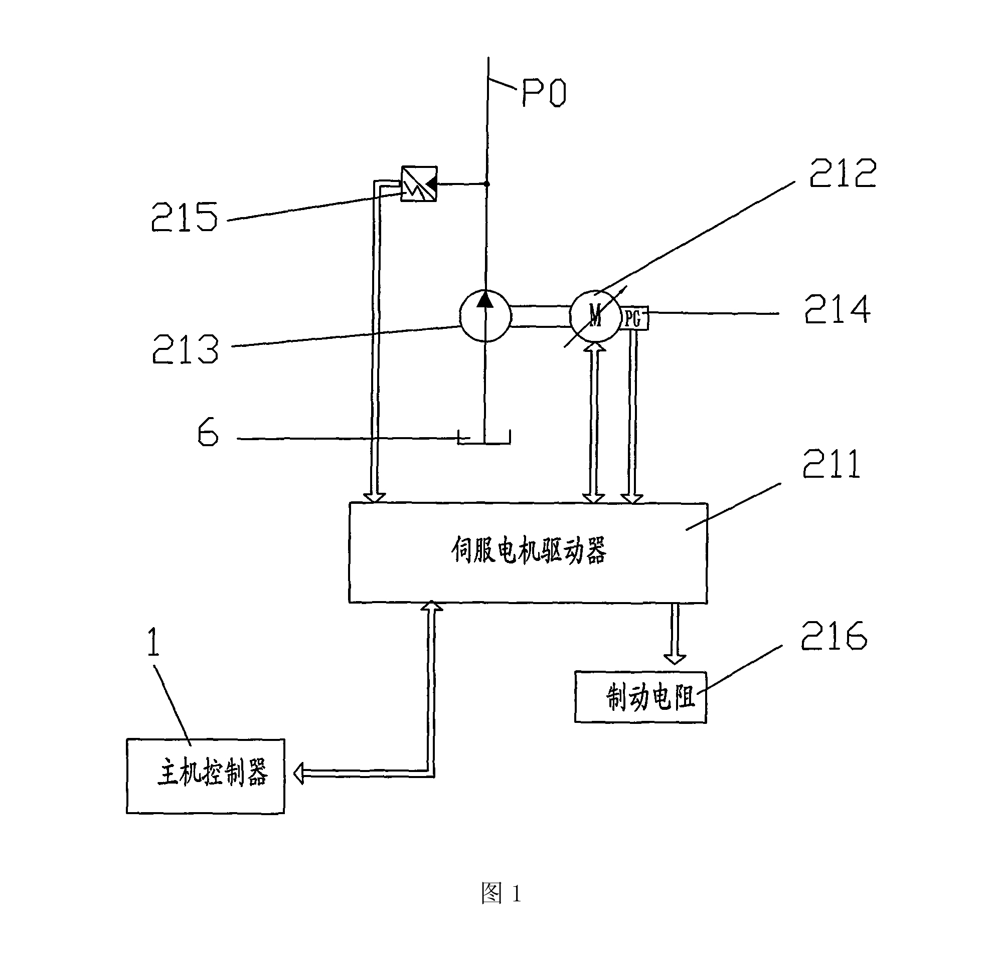基于伺服电机控制的多泵组合控制液压动力系统