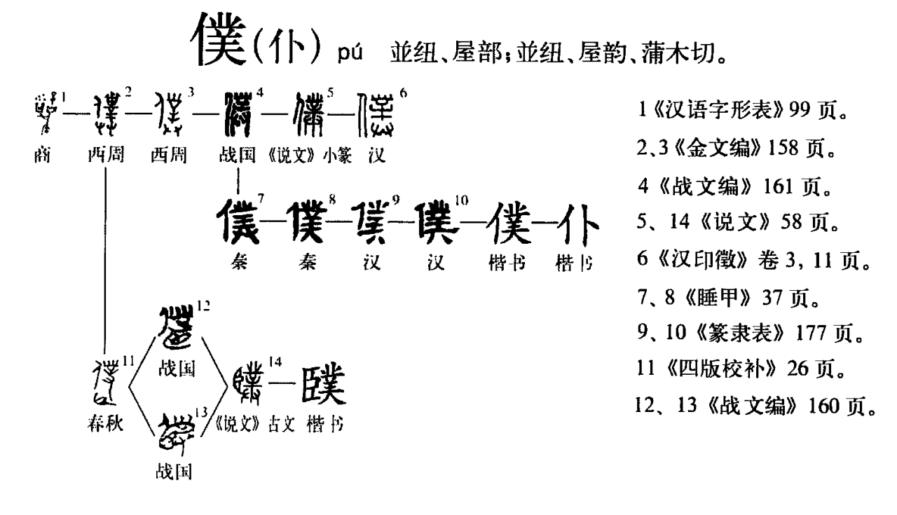 仆（汉字）_百度百科