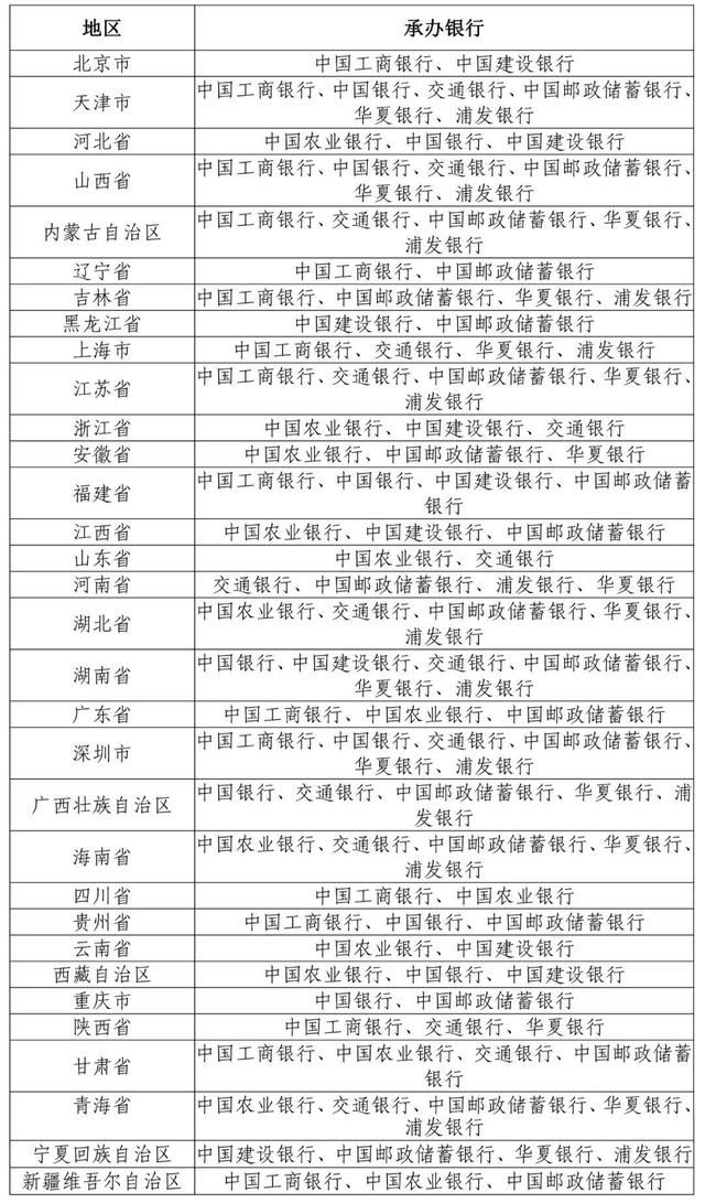  p>2022年贺岁纪念币是中国人民银行定于2021年12月21日起陆续发行的