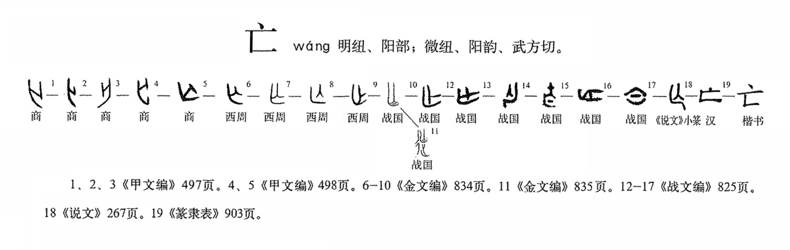 亡（汉语文字）_百度百科