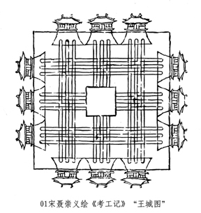 周礼·考工记·匠人