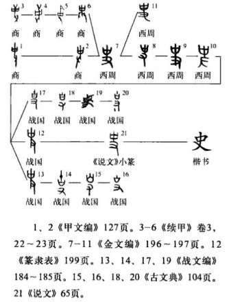 史（汉语文字）_百度百科