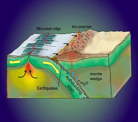  p>俯冲带(subduction zone)通常指大洋板块俯冲于大陆板块之下的构造