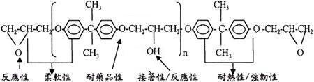 双酚A型环氧树脂（树脂化合物）_百度百科