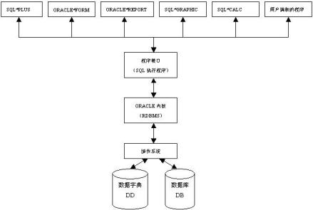 Oracle系统_百度百科