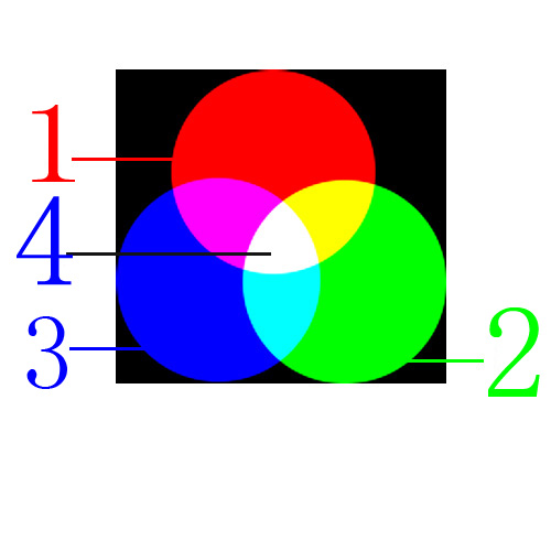 colorful什么意思，电脑显示colorful什么意思