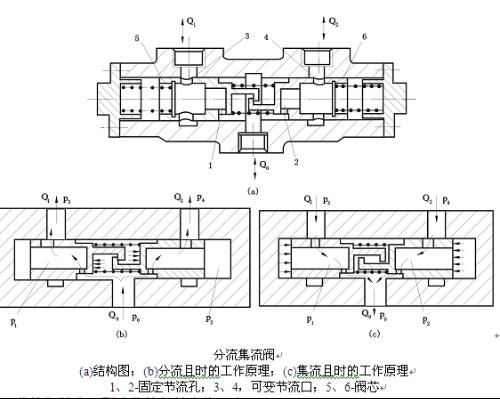  p data-id="gnbpzwwa8b">分流阀也称速度同步阀,是 a target="_blank
