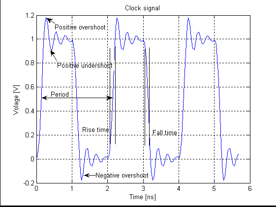  p data-id="gnyy2oiyy0">过冲(overshoot)就是第一个峰值或谷值超过