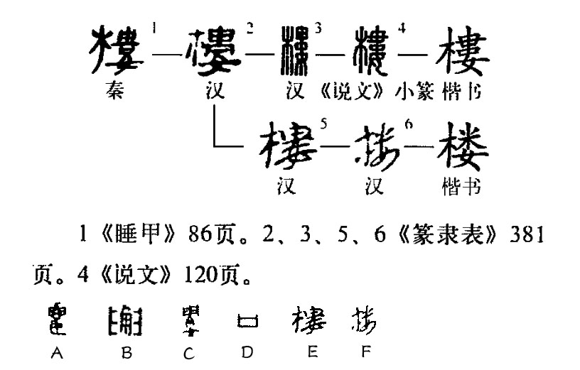  p>楼(拼音:lóu),是汉语通用规范一级字.此字始见于战国.
