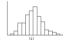 正態分布研究圖1