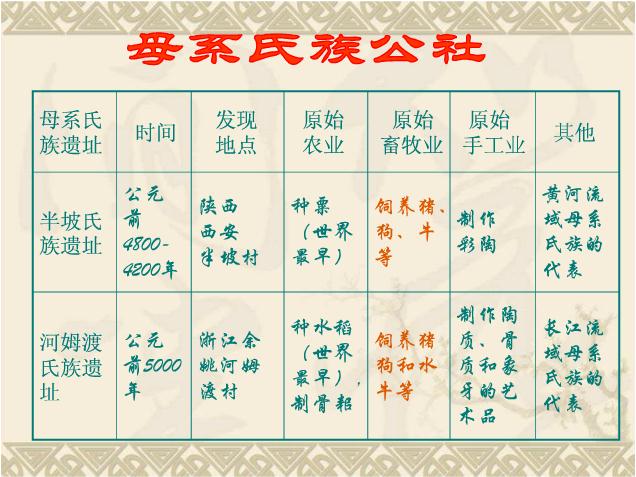  p>母系社会,是指母系氏族制社会,又称女系社会.