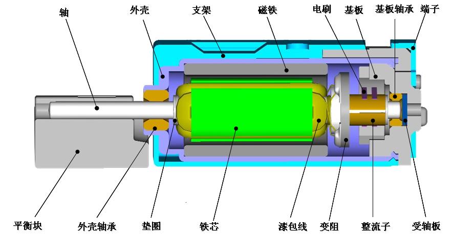 微型振动马达是属于直流 a target="_blank" href="/item/有刷电机