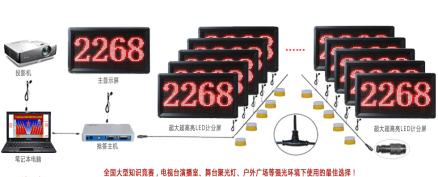 竞赛抢答器_百度百科
