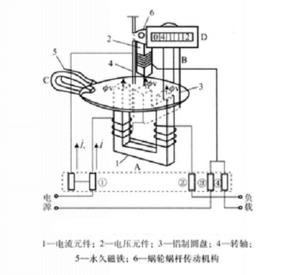 感应系电能表