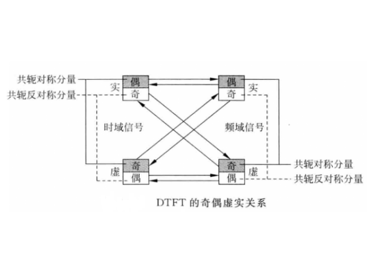 共轭反对称函数_百度百科